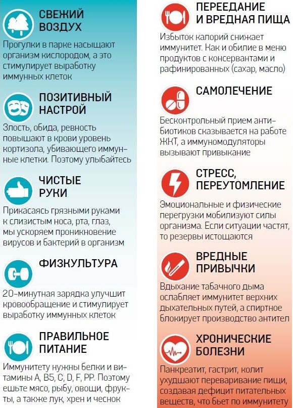 Как выбрать свадебное платье, как подобрать по фигуре, какие Интимные подробности из жизни женщины